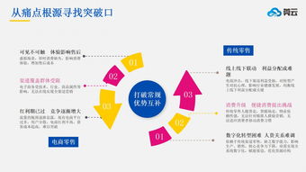 类似月城优购新零售商城源码,新零售系统开发,微三云新零售解决方案