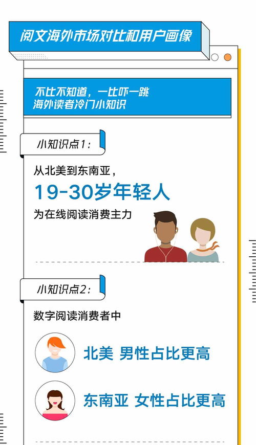 首届上海国际网络文学周开幕 95后是海外网文创作主力