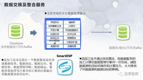 企业主数据管理总体架构 系统逻辑架构项目解决方案