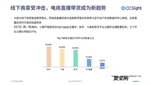 生活有鱼模式cps电商直播带货系统开发