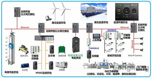 回收并特价销售csc10a0122k0jpa