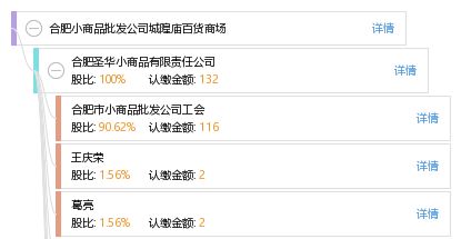 合肥小商品批发公司城隍庙百货商场