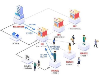 拼团商城系统开发模式搭建平台开发