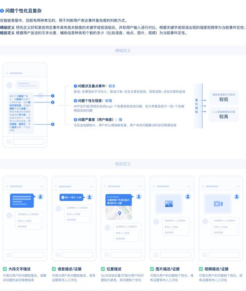 智能客服产品全剖析