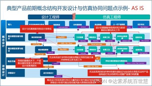 3dexperience modsim产品前期概念结构快速开发方案 上 达索系统百世慧r