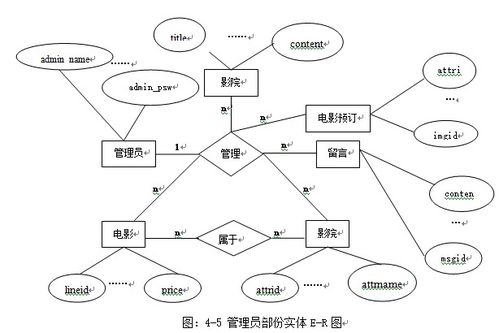 毕业设计 c 开发实现影院信息管理商城系统 毕业论文